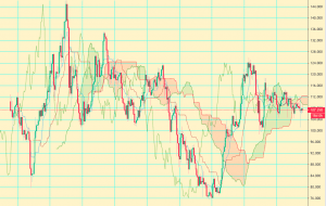 MyDVICE Letter & Views - Metals Energy and Foreign Exchange trading Currency Post 1