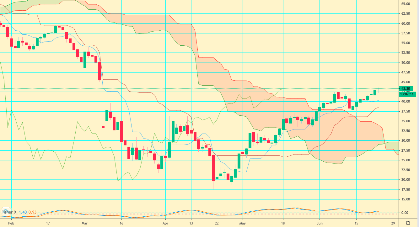 Screenshot 2020-06-23 at 10.52.49